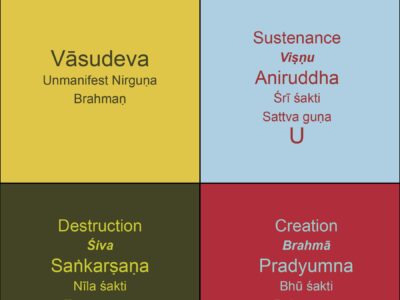 Foundation of Jyotiṣa I: Guṇas