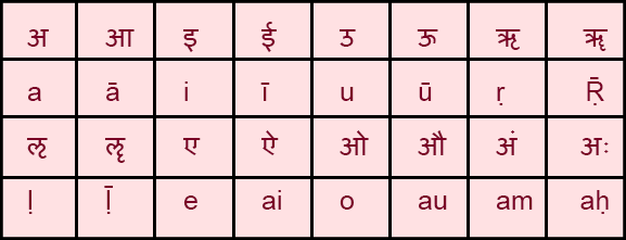 Nāma Tatva – Sarbani Rath